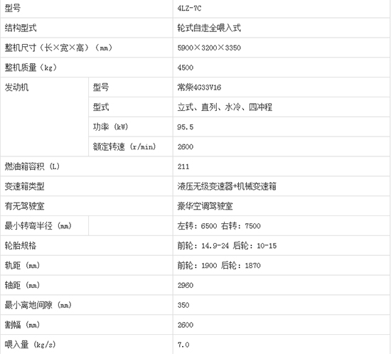     2020����I�ֵ����4LZ-7C݆ʽ�v�S������С��(li��n)���ո�C�a(ch��n)Ʒ����������C�͈�r������