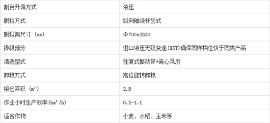     2020����I�ֵ����4LZ-7C݆ʽ�v�S������С��(li��n)���ո�C�a(ch��n)Ʒ����������C�͈�r������