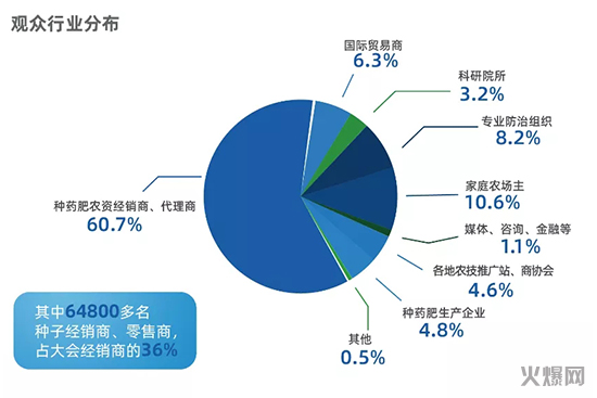 全國植保雙交會