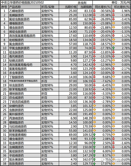 2021��5��7�՚��x��ԭˎ�r��